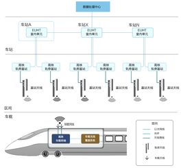 MWC2018新岸線(xiàn)公司亮點(diǎn) 全球首款商用5G車(chē)地?zé)o線(xiàn)通信解決方案與信息系統(tǒng)運(yùn)行維護(hù)服務(wù)