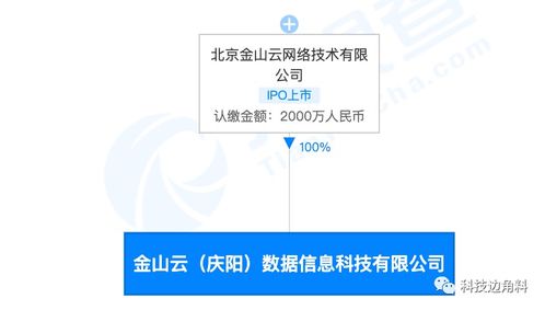 金山云布局西北，在甘肅慶陽設(shè)立數(shù)據(jù)服務(wù)新公司