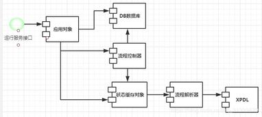 工作流系統(tǒng)在信息系統(tǒng)運(yùn)行維護(hù)服務(wù)中的關(guān)鍵作用與實(shí)施策略