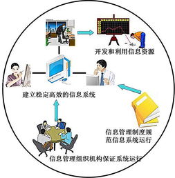 數(shù)據(jù)時(shí)代的“密碼”破譯者 深度解讀信息管理與信息系統(tǒng)專(zhuān)業(yè)的大數(shù)據(jù)服務(wù)方向