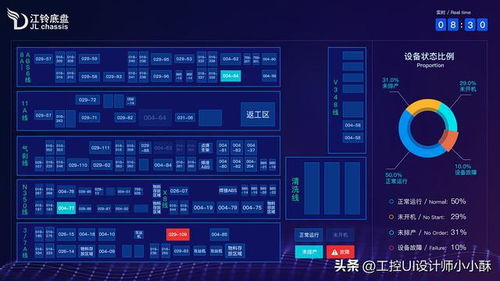 MES制造執行系統與生產流程可視化 智能工廠轉型的重要一步